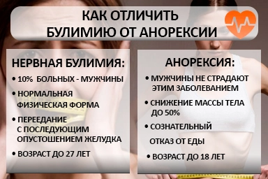 Лечение булимии в Тосно