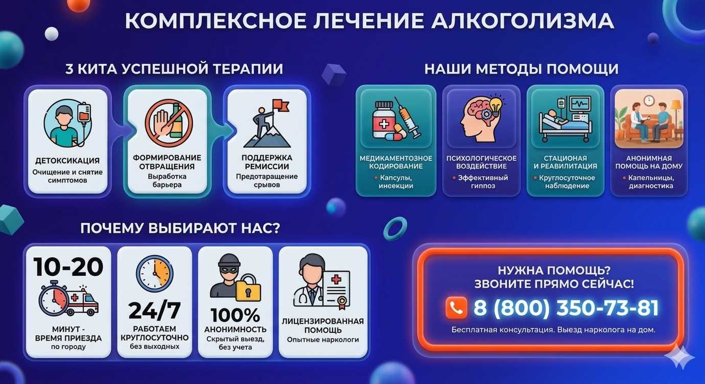 Инфографика о методах лечения алкоголизма в Тосно: детоксикация, кодирование и анонимная помощь на дому от клиники Похмельная служба.